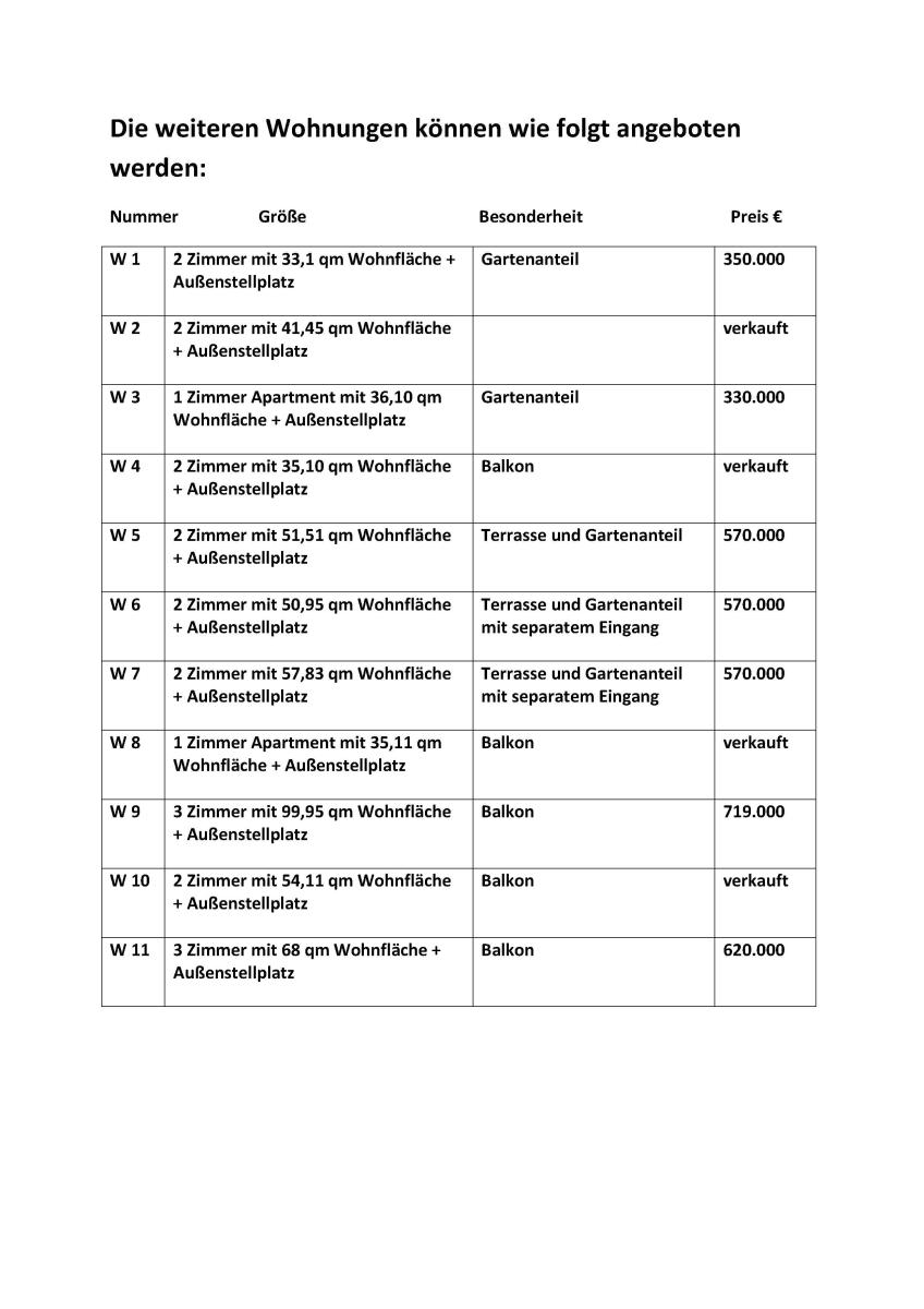 Die weiteren Wohnungen können wie folgt angeboten werden