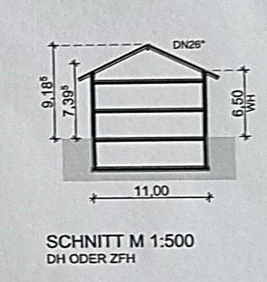 Schnitt